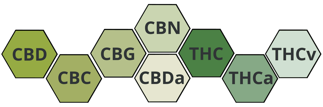 Image of the molecular structure of Cannabinoids
